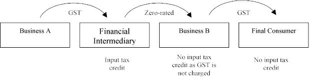 Figure 2: How zero-rating will work