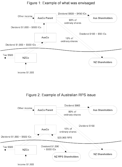 Diagram: Trans Tasman Imputation