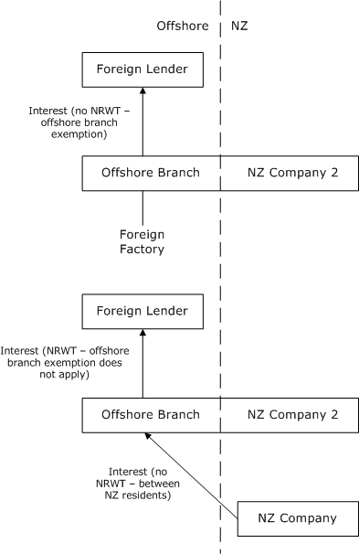 Figure 3: Proposal