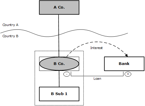Figure 2.4: DD arrangement using hybrid entity